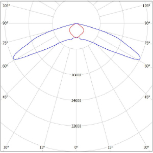 XZ-ST(SIXPACK 150 W).IES